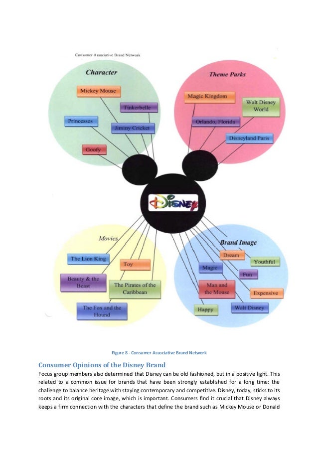 disney brand case study