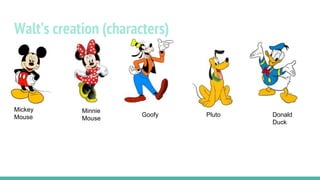 Walt’s creation (characters)
Mickey
Mouse
Minnie
Mouse
Goofy Pluto Donald
Duck
 
