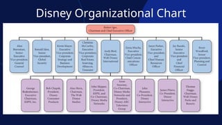 PRESENTATIN or TEMPLETE FOR YOUwalt disney .pptx.pptx