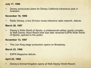 July 17, 1996
Disney announces plans for Disney California Adventure park in
Anaheim.
November 18, 1996
Radio Disney, a live 24-hour music-intensive radio network, debuts.
March 28, 1997
Disney’s Wide World of Sports, a professional-caliber sports complex
at Walt Disney Word Resort that was later renamed ESPN Wide World
of Sports, opened to the public.
November 13, 1997
The Lion King stage production opens on Broadway.
March 23, 1998
ESPN Magazine debuts.
April 22, 1998
Disney’s Animal Kingdom opens at Walt Disney World Resort.
 
