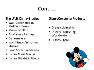 Cont…..
The Walt-DisneyStudios
• Walt-Disney Studios
Motion Pictures
• Marvel Studios
• Touchstone Pictures
• Disneynature
• Walt Disney Animation
Studios
• Pixar Animation Studios
• Disney Music Groups
• Disney Theatrical Group
DisneyConsumerProducts
• Disney Licensing
• Disney Publishing
Worldwide
• Disney Store
 