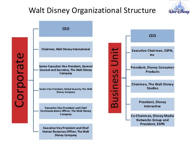 Walt Disney Case Study