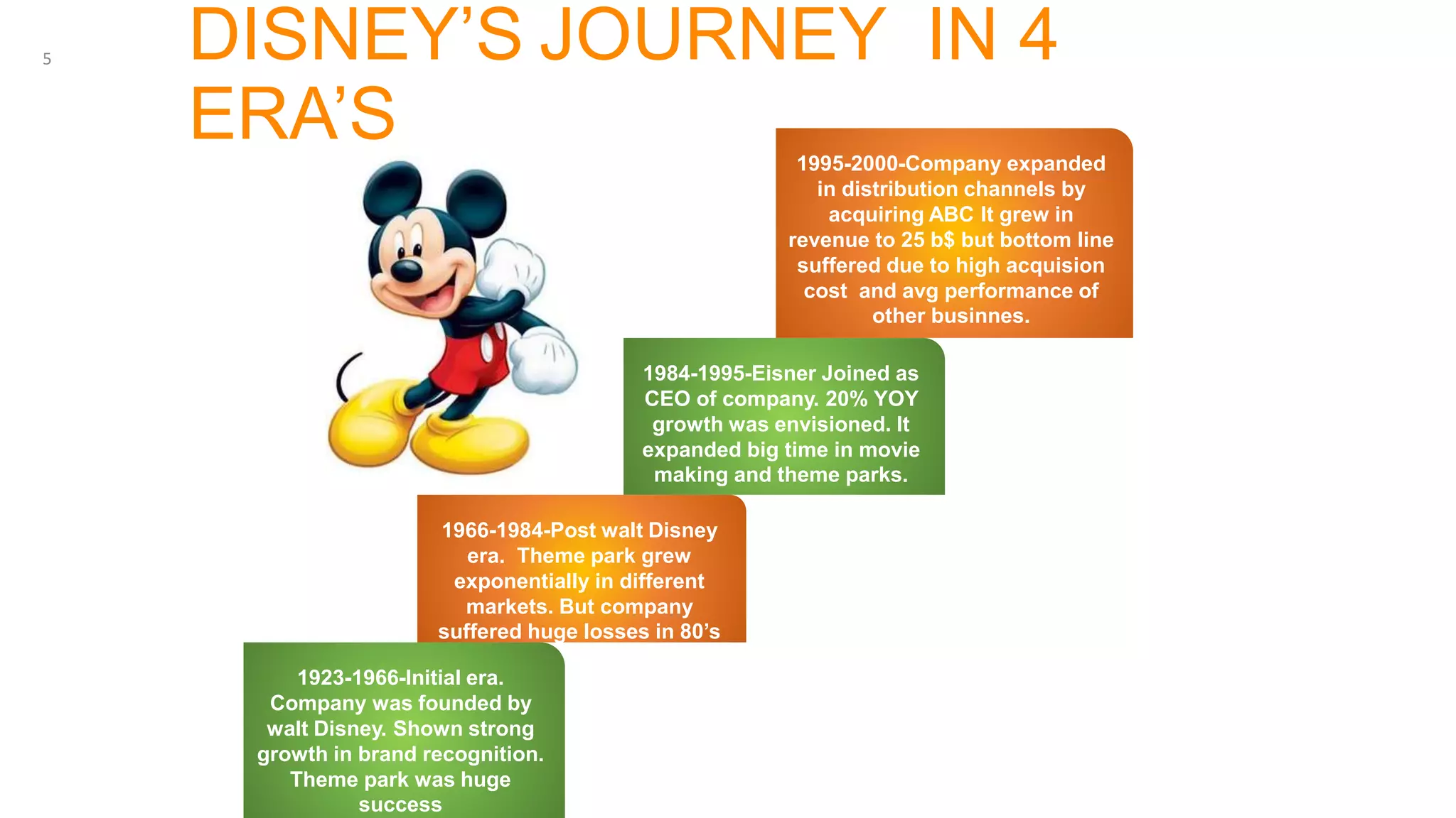 Walt Disney Case Study (R).pptx