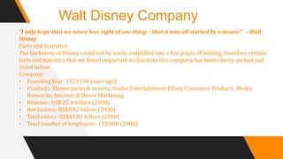 Walt Disney Case Study (R).pptx