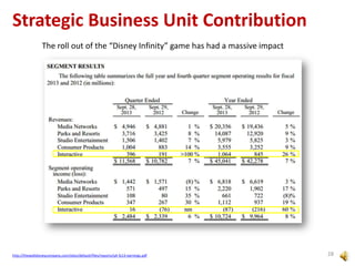 Strategic Business Unit Contribution
The roll out of the “Disney Infinity” game has had a massive impact

http://thewaltdisneycompany.com/sites/default/files/reports/q4-fy13-earnings.pdf

28

 