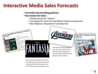 Interactive Media Sales Forecasts
• Currently not providing guidance
• Key Factors for Sales:
• Holiday Season for “Infinity”
• Leveraging the Lucas Arts and Marvel intellectual properties
• New Platforms: Playstation 4 and Xbox One

31

 