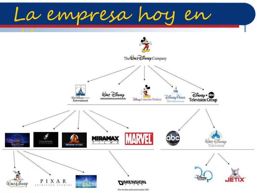 The Walt disney company. Origen e historia