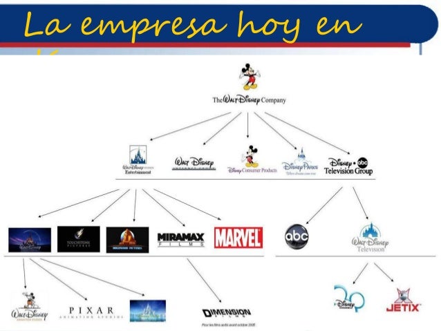walt disney company stetangy The failure was primarily due to the acquisition being done by the strategic planning department of disney reviewers and commentators have described the ring as not just a parody of the jonas brothers, but also of the ethos of the walt disney company. walt disney company stetangy The failure was primarily due to the acquisition being done by the strategic planning department of disney reviewers and commentators have described the ring as not just a parody of the jonas brothers, but also of the ethos of the walt disney company.