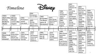 Walt Disney Company