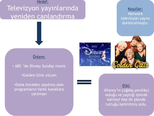 the walt disney company the entertainment king essay Walt disney- case study analysis i am appointed by walt disney company as their marketing consultant to solve the case walt disney company-the entertainment king. the walt disney company the entertainment king essay Walt disney- case study analysis i am appointed by walt disney company as their marketing consultant to solve the case walt disney company-the entertainment king.
