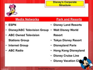 Waltdisneycompanycasestudy | PPTX