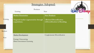 Strategies Adopted:
Products
Existing New
Market Penetration
Targeted market segmentation through
acquisitions.
New Products
1.Related Diversification.
2.Diversification in Branding.
Market Development
Foreign Outsourcing
Direct Investment Licensing
Conglomerate Diversification
-
Existing
New
Markets
 
