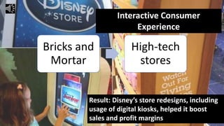Bricks and
Mortar
High-tech
stores
Interactive Consumer
Experience
Result: Disney’s store redesigns, including
usage of digital kiosks, helped it boost
sales and profit margins by 20%.
 