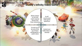 Allows players
to mix and
match popular
Disney and
Pixar characters
A self-
constructed
video game
adventure
Costed over
$100 million to
develop
Turned out to
be one of the
top 10 best
selling games in
USA in 2013
Disney’s Infinity Video Game
 