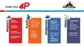 PHÂN TÍCH
                      4P
          • MEDIA                  • Các cửa                  • Gắn liền              • “PRICING,




                                                  PROMOTION
PRODUCT




                           PLACE




                                                                              PRICE
           NETWORKS
                                     hàng chiến                 DISNEY                  The
                                     lược trên                  trong xuốt              quickest
          • PARKS &
            RESORT
                                     khắp US                    quá trình               element to
                                                                phát triển;             change”;
          • STUDIO                 • Trong
           ENTERTAINMENT             chính                    • Giữ người             • DISCOUNT
                                     THEME                      tiêu dùng              theo mùa.
          • CONSUMER                 PARKS                      luôn
           PRODUCTS
                                                                “MICKEY
                                                                MINDED”.
 