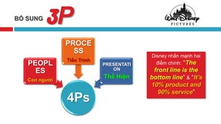 BỔ SUNG
          3P
               PROCE
                 SS
                                         Disney nhấn mạnh hai
               Tiến Trình
   PEOPL                    PRESENTATI     điểm chính: “The
                               ON         front line is the
     ES
   Con người
                            Thể Hiện     bottom line” & “It’s
                                         10% product and
                                            90% service”
               4Ps
 