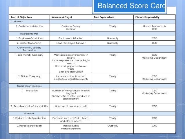 customer satisfaction survey ppt