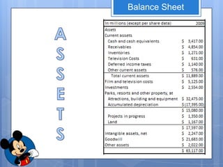 Balance Sheet
 