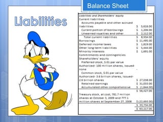 Balance Sheet
Cont.
 