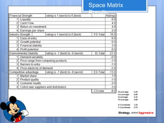 Space Matrix
Results
 