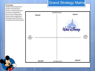 Strategies:
                            Grand Strategy Matrix
Market Development
Market Penetration
Product Development
Forward Integration
Backward Integration
Horizontal Integration
Related Diversification
Unrelated Diversification
 