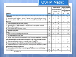 QSPM Matrix
 