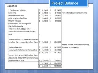 Project Balance
Liabilities
              Sheet
 