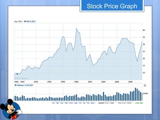 Stock Price Graph
 