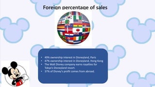 Foreign percentage of sales
• 49% ownership interest in Disneyland, Paris
• 47% ownership interest in Disneyland, Hong Kong
• The Walt Disney company earns royalties for
Tokyo’s Disneyland resort.
• 37% of Disney’s profit comes from abroad.
 