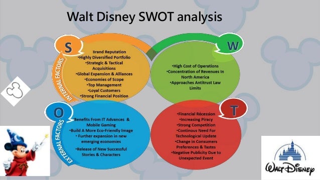 Analysis Of Walt Disney s Disney