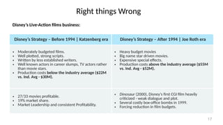Walt Disney_Strategy_Group 5[1] sadjeukfwbc ihdjcs;jC | PPTX