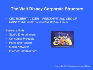 Walt Disney success story | PPT
