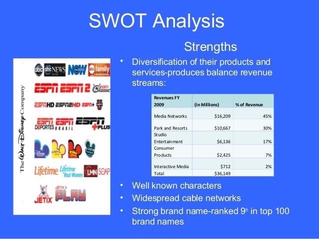 Analysis Of Walt Disney s Disney