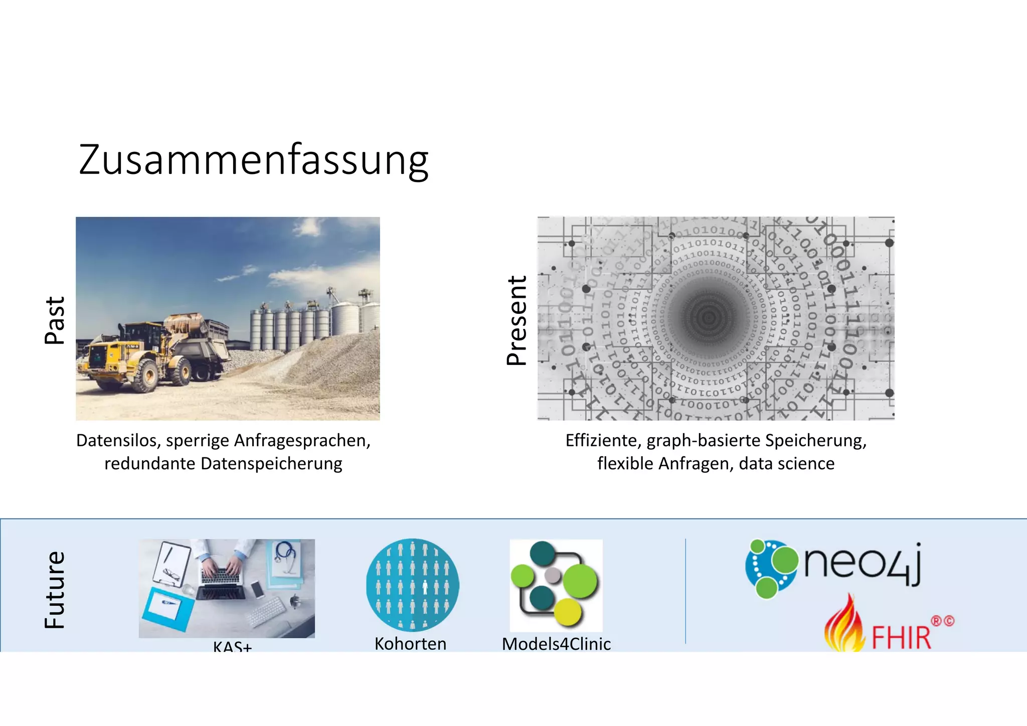 y
Zusammenfassung
Datensilos, sperrige Anfragesprachen, 
redundante Datenspeicherung
Past
Present
Effiziente, graph‐basierte Speicherung, 
flexible Anfragen, data science
Future
KAS+ Kohorten Models4Clinic
 