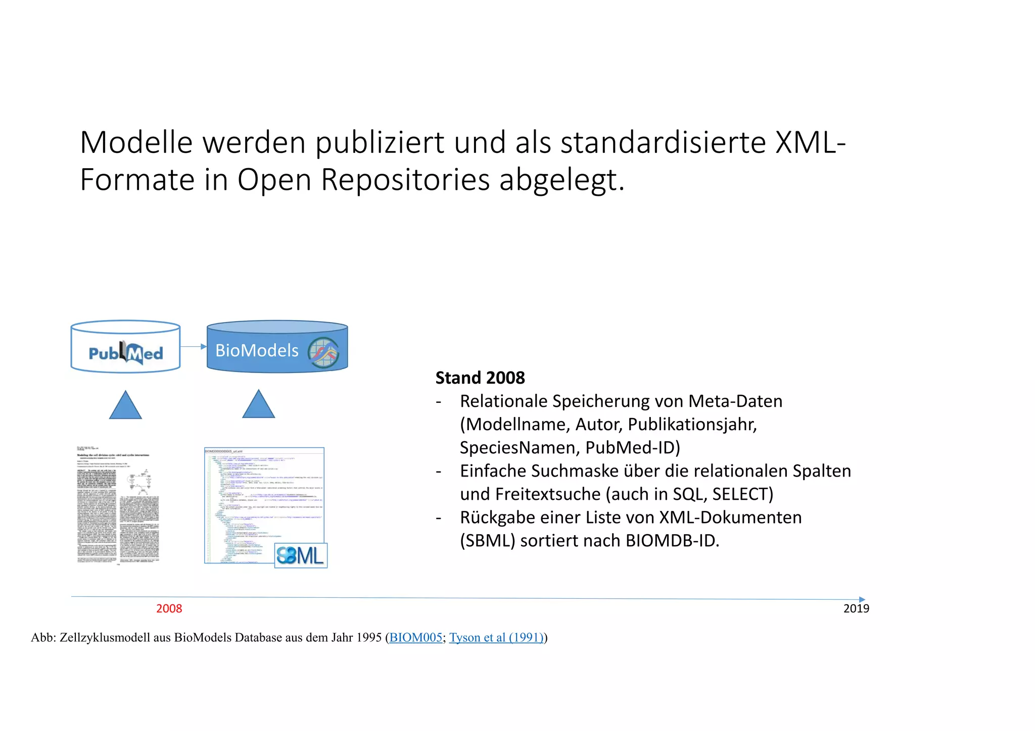 Modelle werden publiziert und als standardisierte XML‐
Formate in Open Repositories abgelegt. 
2008 2019
Abb: Zellzyklusmodell aus BioModels Database aus dem Jahr 1995 (BIOM005; Tyson et al (1991))
BioModels
Stand 2008
‐ Relationale Speicherung von Meta‐Daten 
(Modellname, Autor, Publikationsjahr, 
SpeciesNamen, PubMed‐ID)
‐ Einfache Suchmaske über die relationalen Spalten 
und Freitextsuche (auch in SQL, SELECT)
‐ Rückgabe einer Liste von XML‐Dokumenten 
(SBML) sortiert nach BIOMDB‐ID.
 