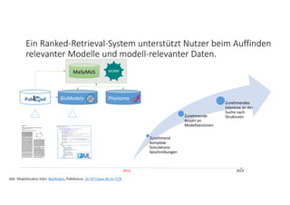 Zunehmend 
komplexe 
Simulations‐
beschreibungen
Zunehmende 
Anzahl an 
Modellversionen
Zunehmendes 
Interesse an der 
Suche nach 
Strukturen
2019
Abb: Modellstruktur links: BioModels, Publikation: 10.1073/pnas.88.16.7328
2012
MaSyMoS MORRE
PhysiomeBioModels
Ein Ranked‐Retrieval‐System unterstützt Nutzer beim Auffinden 
relevanter Modelle und modell‐relevanter Daten. 
 