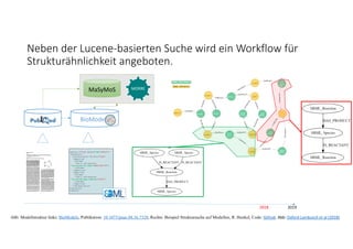 Neben der Lucene‐basierten Suche wird ein Workflow für 
Strukturähnlichkeit angeboten. 
2018 2019
Abb: Modellstruktur links: BioModels, Publikation: 10.1073/pnas.88.16.7328; Rechts: Beispiel Struktursuche auf Modellen, R. Henkel, Code: Github. Abb: Oxford Lambusch et al (2018)
.
<species id="C_p" sboTerm="SBO:0000247">
<annotation>
<rdf:Description rdf:about="C_p">
<bqbiol:is>
<rdf:Bag>
<rdf:li rdf:resource=
"urn:miriam:obo.chebi:CHEBI%3A27732"/>
</rdf:Bag>
</bqbiol:is>
<bqbiol:is>
<rdf:Bag>
<rdf:li rdf:resource=
"urn:miriam:kegg.compound:C07481"/>
</rdf:Bag>
</bqbiol:is>
</rdf:Description>
</annotation>
</species>
MaSyMoS MORRE
BioModels
 