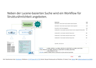 Neben der Lucene‐basierten Suche wird ein Workflow für 
Strukturähnlichkeit angeboten. 
2018 2019
Abb: Modellstruktur links: BioModels, Publikation: 10.1073/pnas.88.16.7328; Rechts: Beispiel Struktursuche auf Modellen, R. Henkel, Code: Github. Abb: Oxford Lambusch et al (2018)
.
MATCH (n:SBML_MODEL)‐‐>(s1:SBML_SPECIES)‐[:IS_REACTANT]‐>(r1:SBML_REACTION) ‐
[:HAS_PRODUCT]‐>(s2:SBML_SPECIES)‐[:IS_REACTANT]‐>(r2:SBML_REACTION)
‐[:HAS_PRODUCT]‐>(s1) 
RETURN n.NAME as Model_Name, count(s1)/2 as Cycle order by Cycle desc
<species id="C_p" sboTerm="SBO:0000247">
<annotation>
<rdf:Description rdf:about="C_p">
<bqbiol:is>
<rdf:Bag>
<rdf:li rdf:resource=
"urn:miriam:obo.chebi:CHEBI%3A27732"/>
</rdf:Bag>
</bqbiol:is>
<bqbiol:is>
<rdf:Bag>
<rdf:li rdf:resource=
"urn:miriam:kegg.compound:C07481"/>
</rdf:Bag>
</bqbiol:is>
</rdf:Description>
</annotation>
</species>
Model_Name Cycle
Stanford2013 ‐ Kinetic model of yeast metabolic network (standard) 2144
Stanford2013 ‐ Kinetic model of yeast metabolic network (regulation) 2144
Proctor2010 ‐ UCHL1 Protein Aggregation 1827
Smallbone2013 ‐ Yeast metabolic model with modular rate law, merged with Pritchard 2002 790
Smallbone2013 ‐ E.coli metabolic model with linlog rate law 689
Smallbone2013 ‐ Yeast metabolic model with modular rate law 681
Smallbone2013 ‐ Yeast metabolic model with linlog rate law 681
… …
Tyson1991 ‐ Cell Cycle 6 var 3
MaSyMoS MORRE
BioModels
 