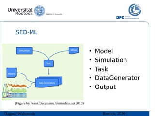 SED-ML


                                                      •   Model
                                                      •   Simulation
                                                      •   Task
                                                      •   DataGenerator
                                                      •   Output

     (Figure by Frank Bergmann, biomodels.net 2010)


Dagmar Waltemath                                            Rostock, 2010
 