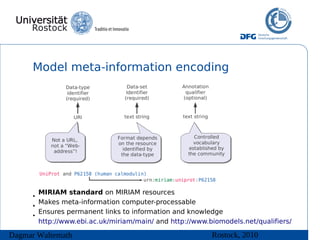 Model meta-information encoding




        MIRIAM standard on MIRIAM resources
      •
        Makes meta-information computer-processable
      •
        Ensures permanent links to information and knowledge
      •
        http://www.ebi.ac.uk/miriam/main/ and http://www.biomodels.net/qualifiers/

Dagmar Waltemath                                          Rostock, 2010
 