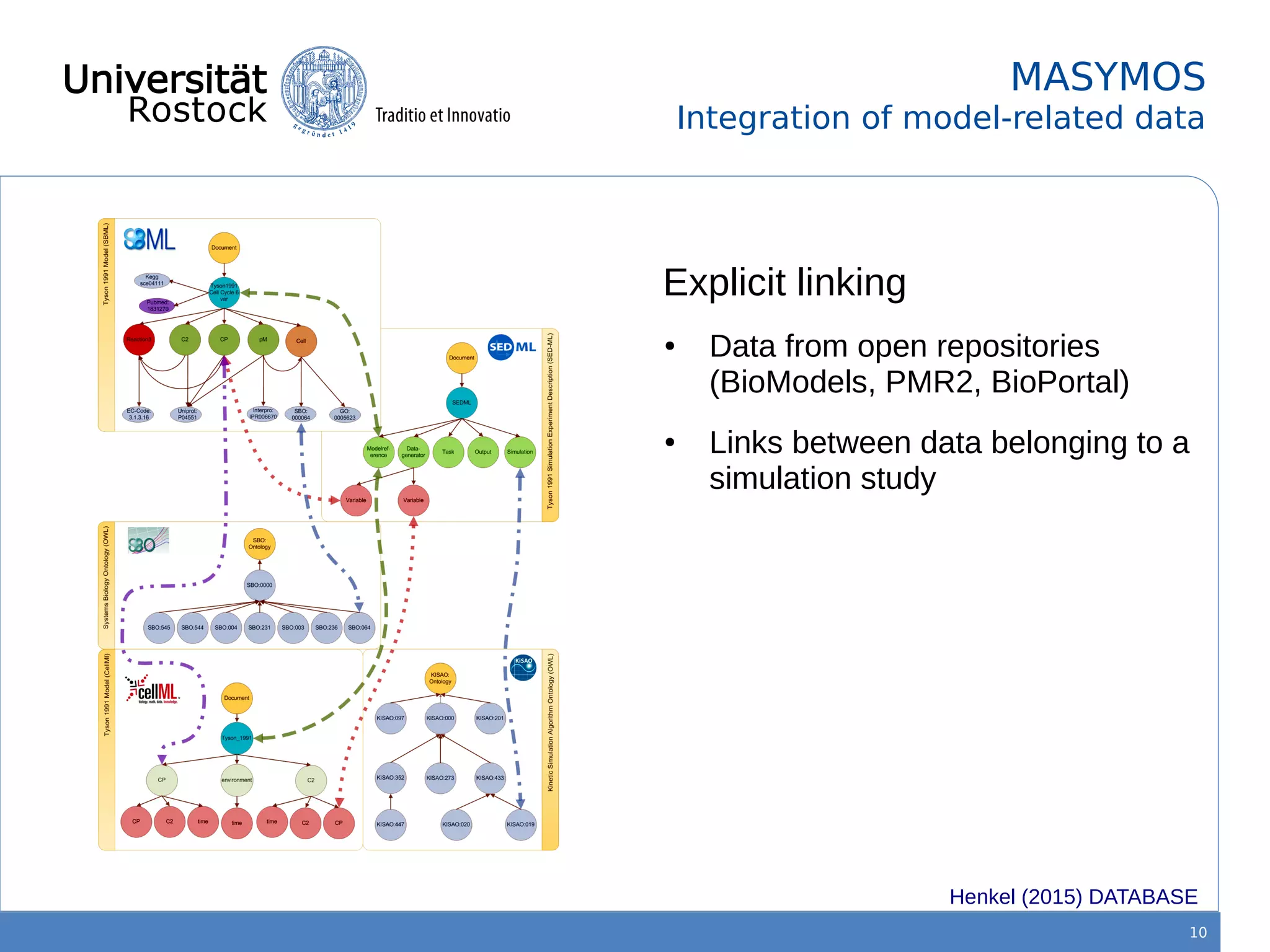 10
MASYMOS
Integration of model-related data
● Data from open repositories
(BioModels, PMR2, BioPortal)
● Links between data belonging to a
simulation study
Henkel (2015) DATABASE
Explicit linking
 