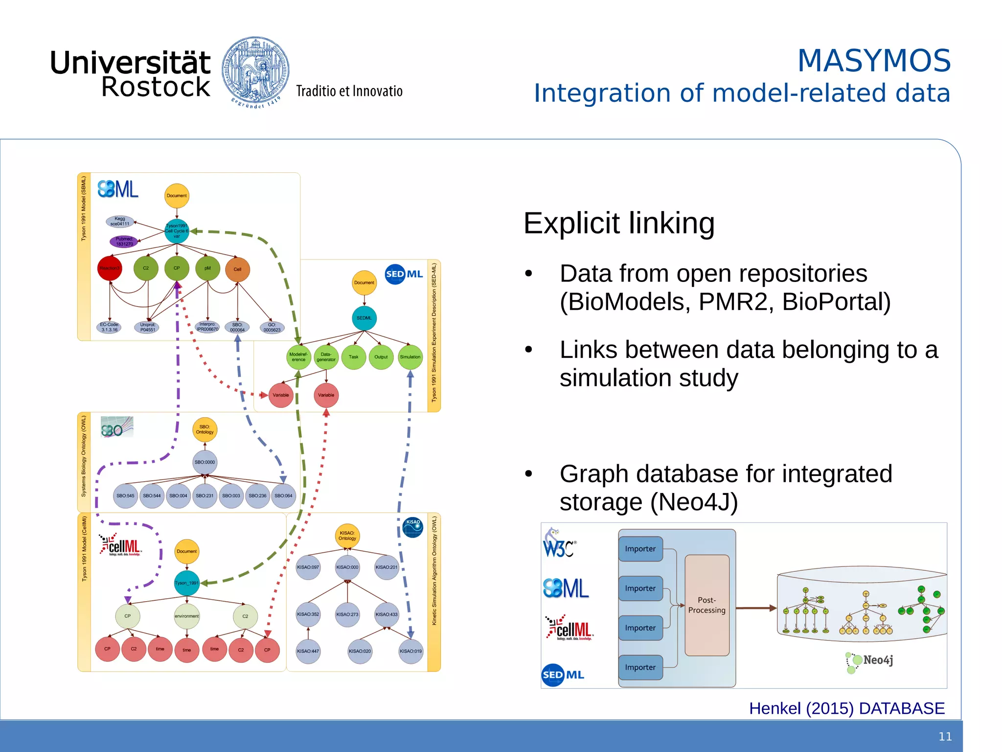 11
MASYMOS
Integration of model-related data
● Data from open repositories
(BioModels, PMR2, BioPortal)
● Links between data belonging to a
simulation study
● Graph database for integrated
storage (Neo4J)
Explicit linking
Henkel (2015) DATABASE
 