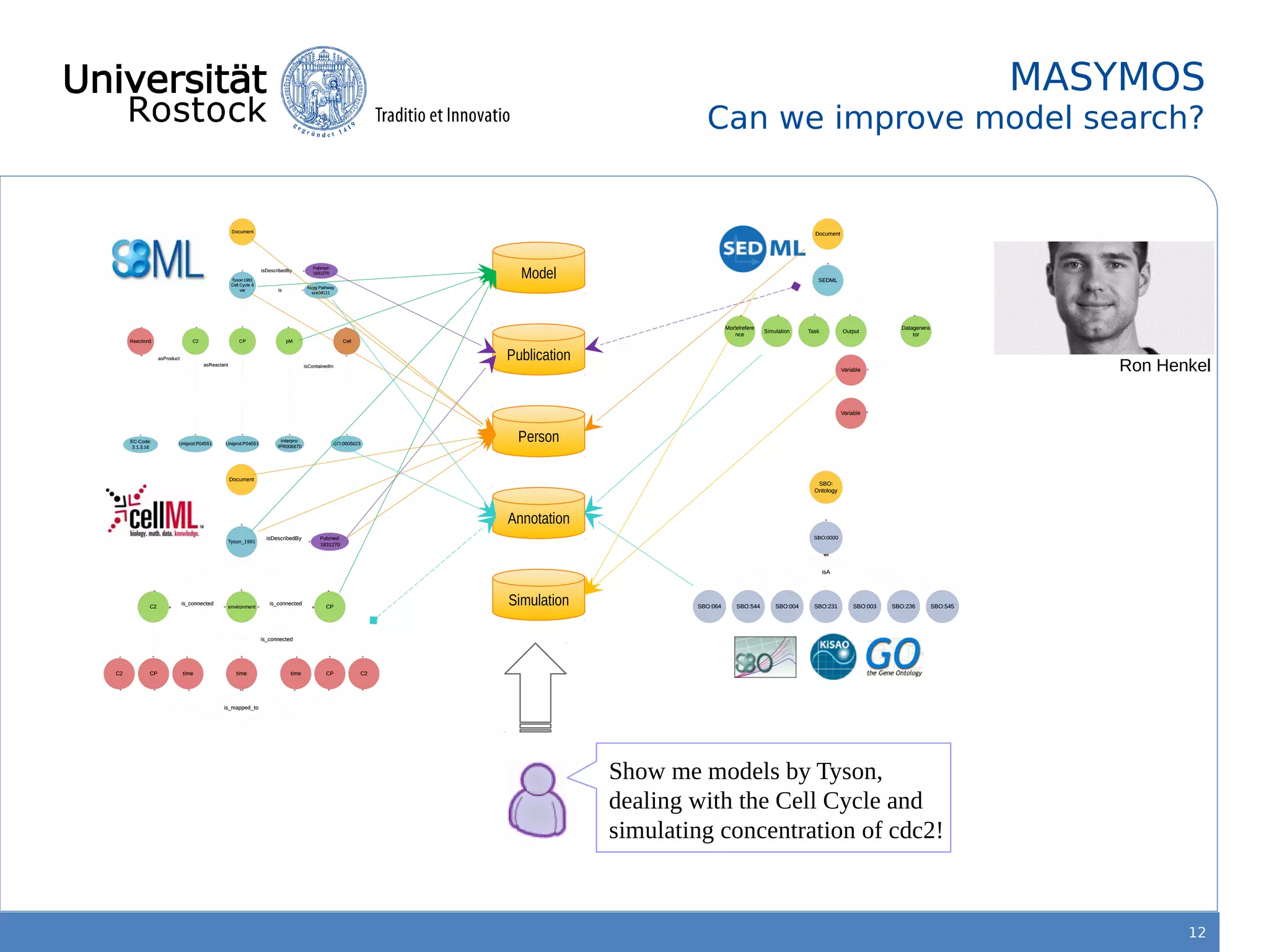 12
MASYMOS
Can we improve model search?
Model
Publication
Annotation
Person
Simulation
Show me models by Tyson,
dealing with the Cell Cycle and
simulating concentration of cdc2!
Ron Henkel
 