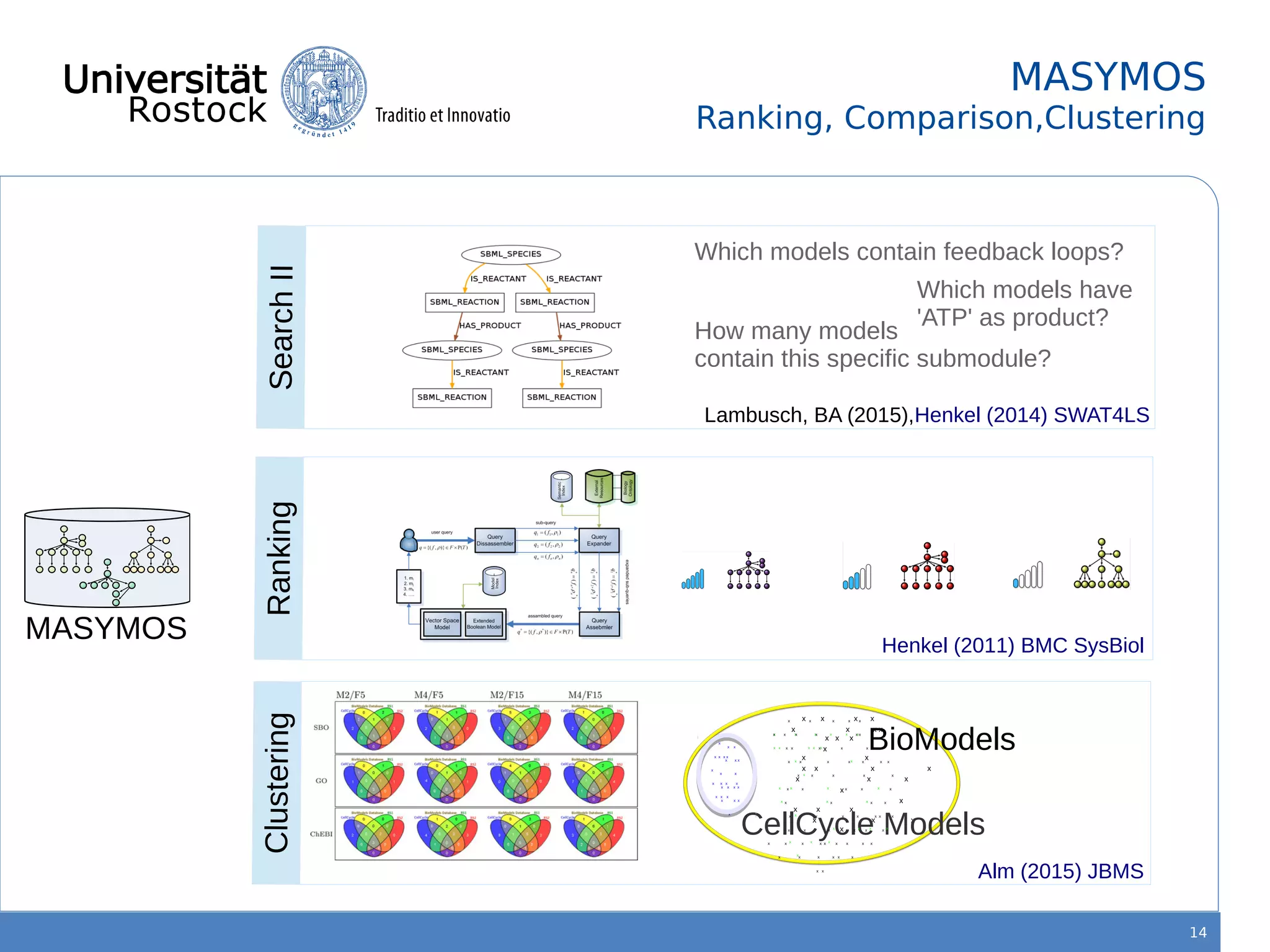 14
MASYMOS
Ranking, Comparison,Clustering
MASYMOS Henkel (2011) BMC SysBiol
Ranking
Alm (2015) JBMS
x x x x
x x x x
x x x
x
x x
x x x x
x x x
x
x
x x x
x x x
xCellCycle Models
x x x x x x
x x x x x
x x
x
x x x x
x x x
x
x x x x
x x x
x
x
x x x x
x
x x x x
x x x
x x
x x
x x x
x x
x x x x
x x x
x
x x x x x
x x x x x x
x x x x x x
x x x x x x x
x x x x x
x x x x x
x x x x
x x x x x x x
x x x x x x
x x x x x x x x x
x x x x x x
x x
BioModels
ClusteringSearchII
Which models contain feedback loops?
How many models
contain this specific submodule?
Which models have
'ATP' as product?
Lambusch, BA (2015),Henkel (2014) SWAT4LS
 