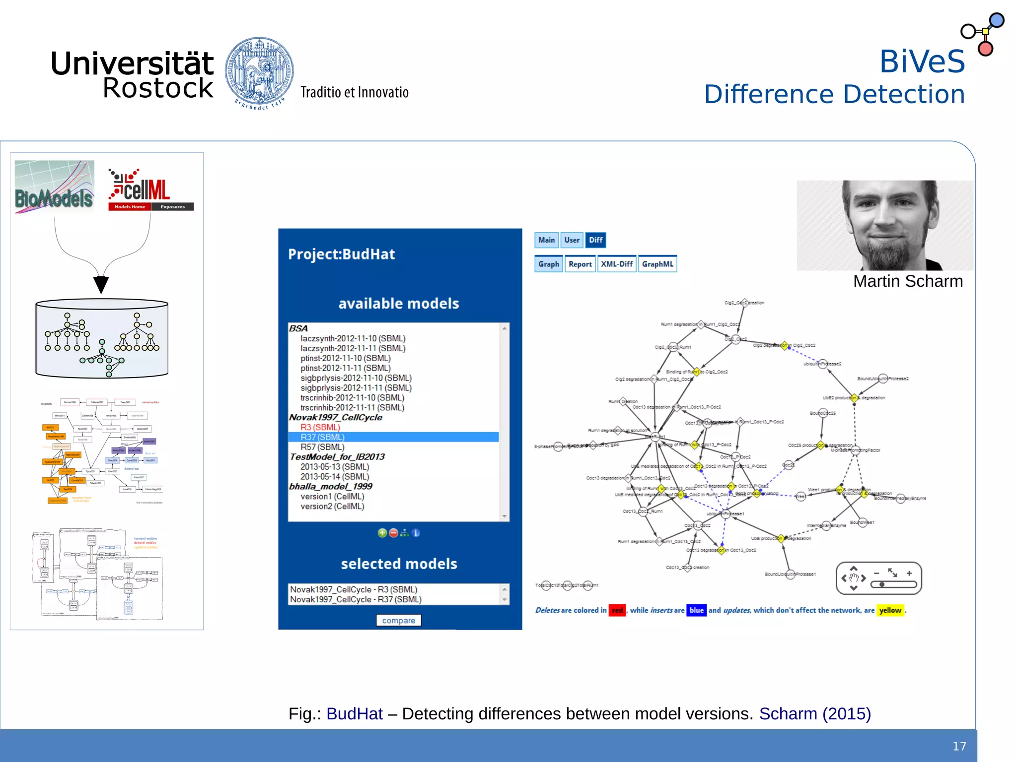 17
BiVeS
Difference Detection
Fig.: BudHat – Detecting differences between model versions. Scharm (2015)
Martin Scharm
 