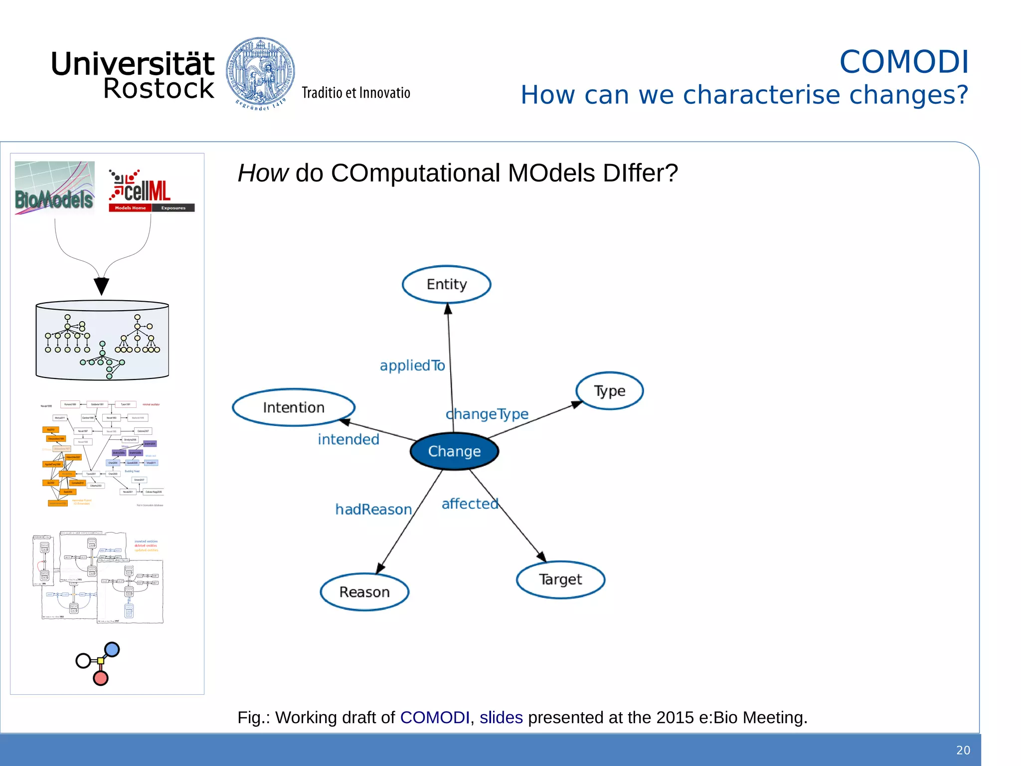 20
COMODI
How can we characterise changes?
How do COmputational MOdels DIffer?
Fig.: Working draft of COMODI, slides presented at the 2015 e:Bio Meeting.
 