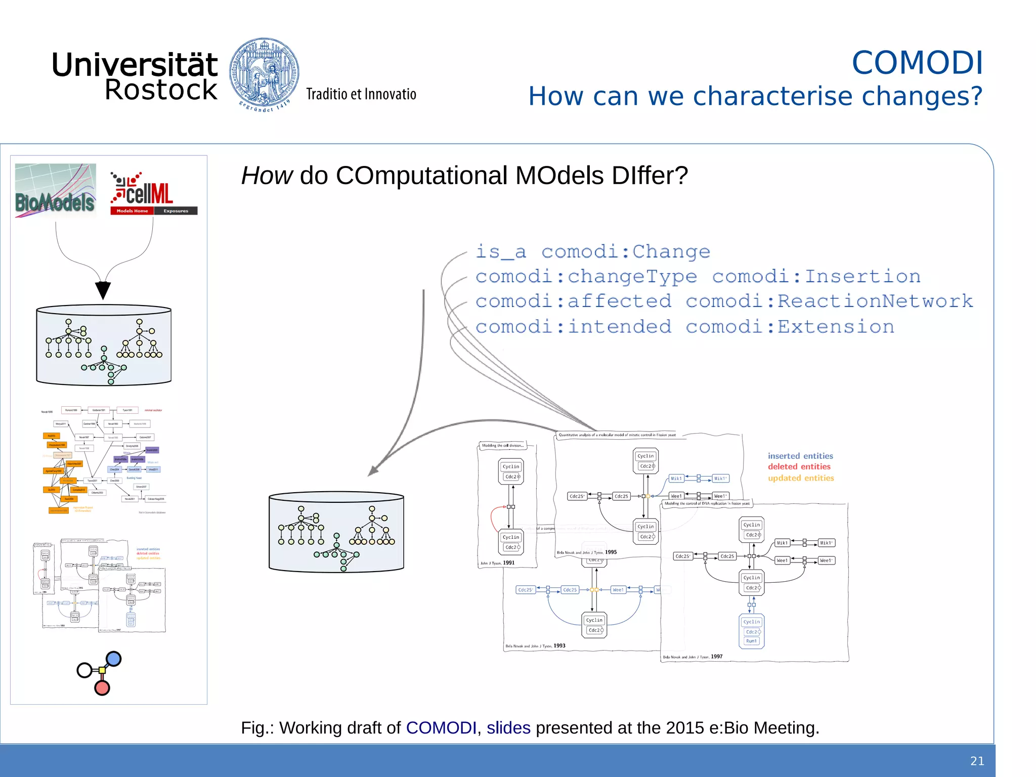 21
COMODI
How can we characterise changes?
How do COmputational MOdels DIffer?
Fig.: Working draft of COMODI, slides presented at the 2015 e:Bio Meeting.
 