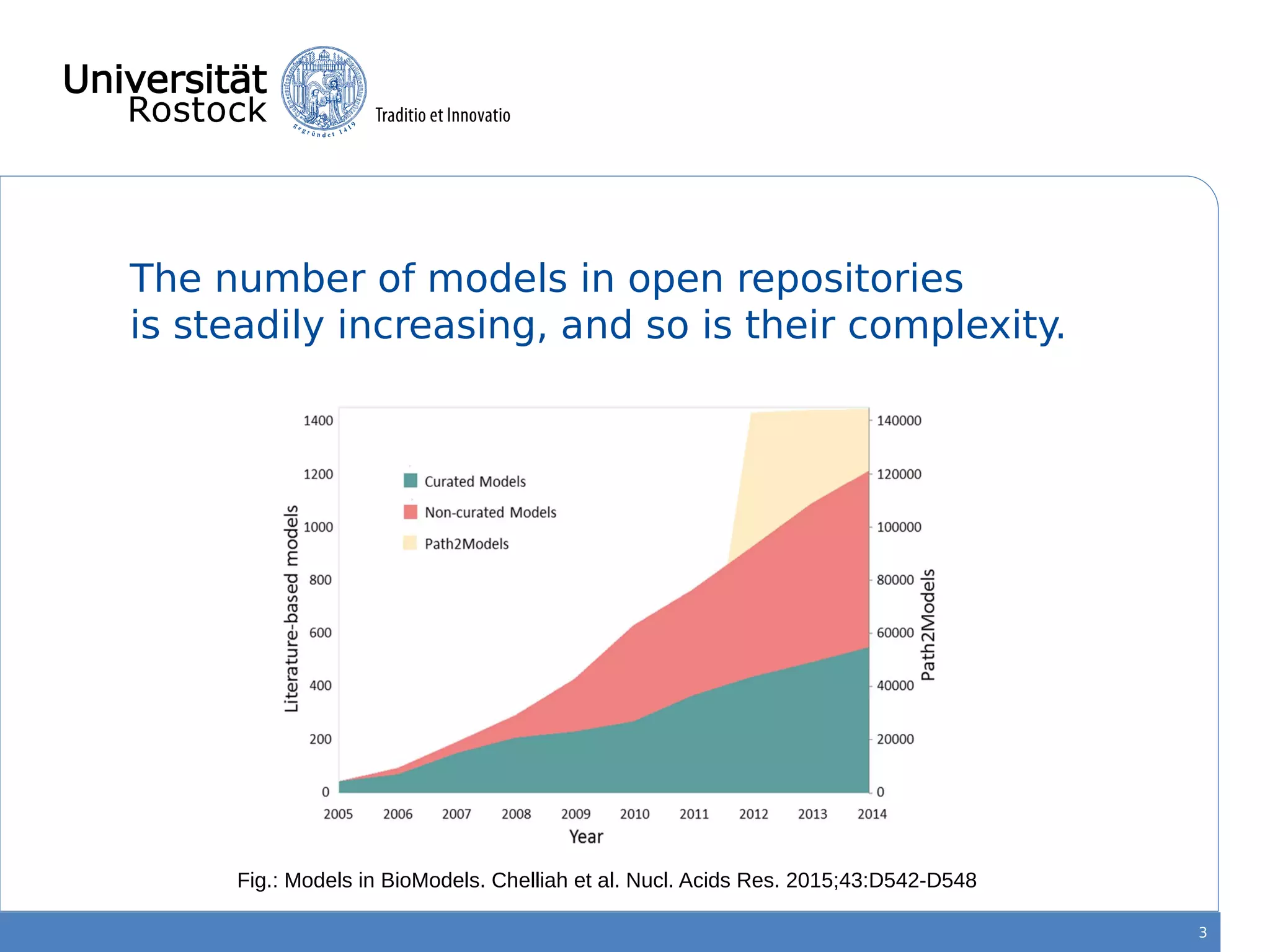 The number of models in open repositories
is steadily increasing, and so is their complexity.
3
Fig.: Models in BioModels. Chelliah et al. Nucl. Acids Res. 2015;43:D542-D548
 