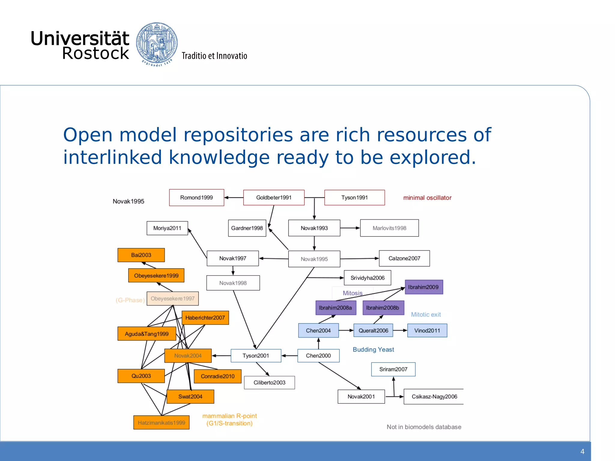 Open model repositories are rich resources of
interlinked knowledge ready to be explored.
4
 