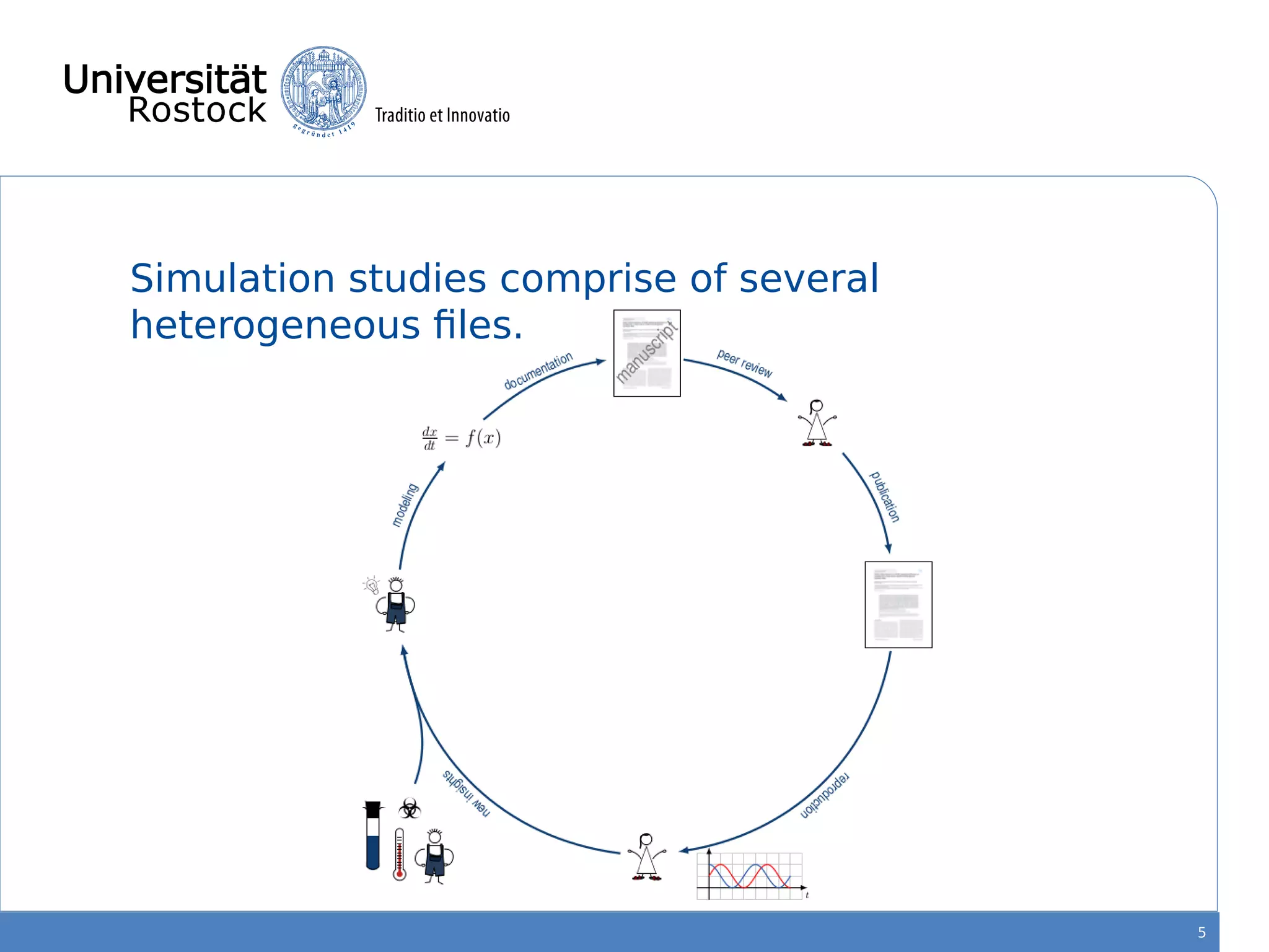 Simulation studies comprise of several
heterogeneous files.
5
 